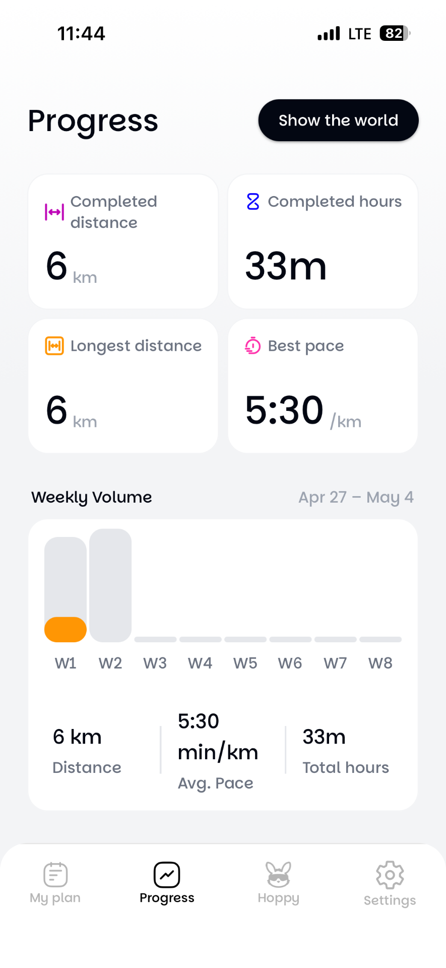 Training progress